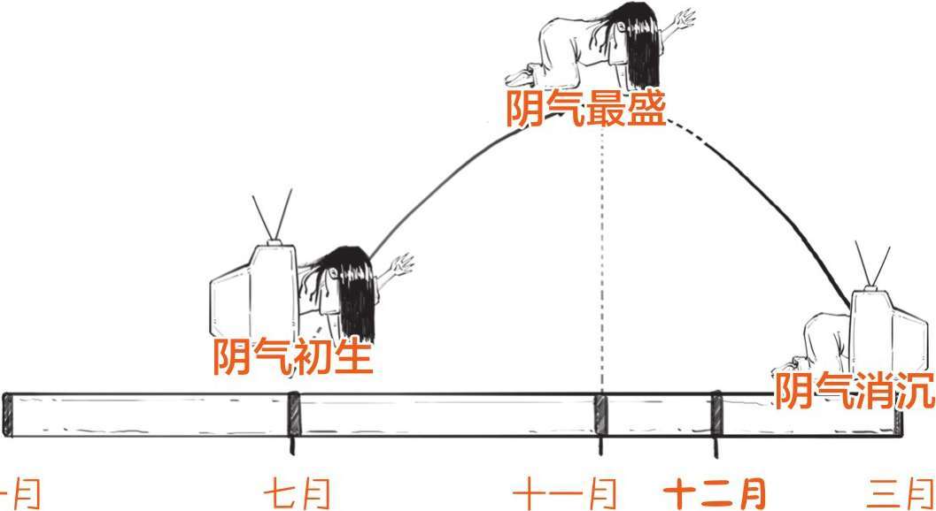 六、中元节：鬼节这天能不能上街？ - 图19