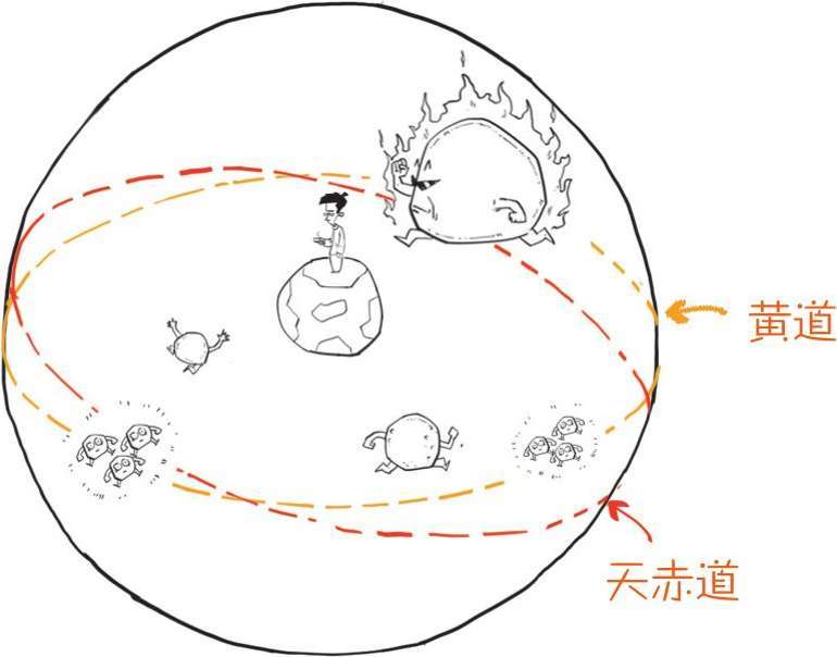 五、七夕节：除了谈恋爱，你还应该知道啥？ - 图8