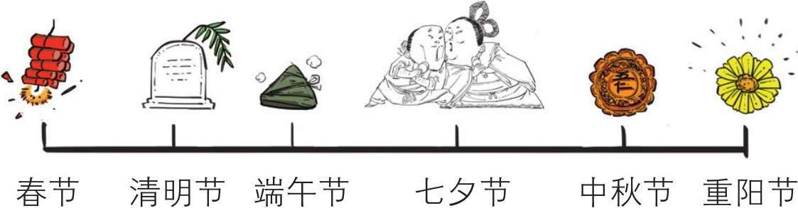 八、重阳节：除了菊花，你还应该知道啥？ - 图25