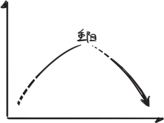 八、重阳节：除了菊花，你还应该知道啥？ - 图13