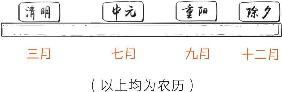 六、中元节：鬼节这天能不能上街？ - 图15