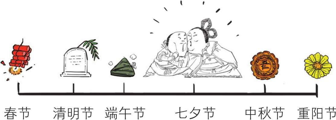 五、七夕节：除了谈恋爱，你还应该知道啥？ - 图32
