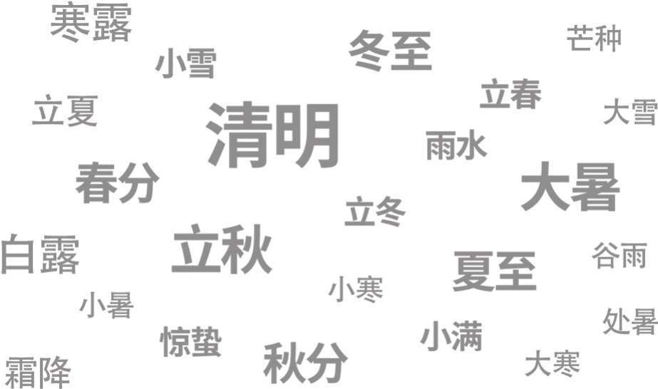 十、二十四节气——古代劳动人民的大智慧 - 图2