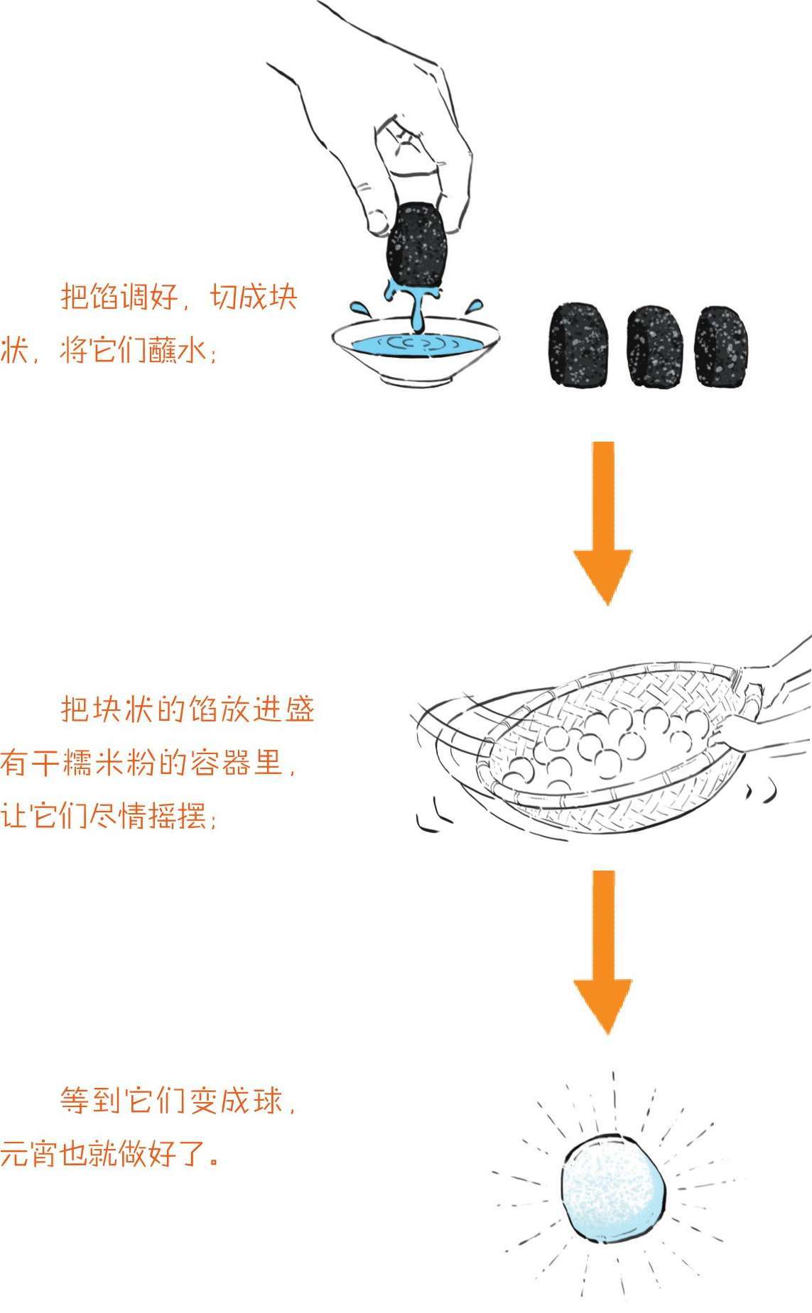 二、元宵节：吃什么汤圆？!在古代，那可是情人节 - 图39