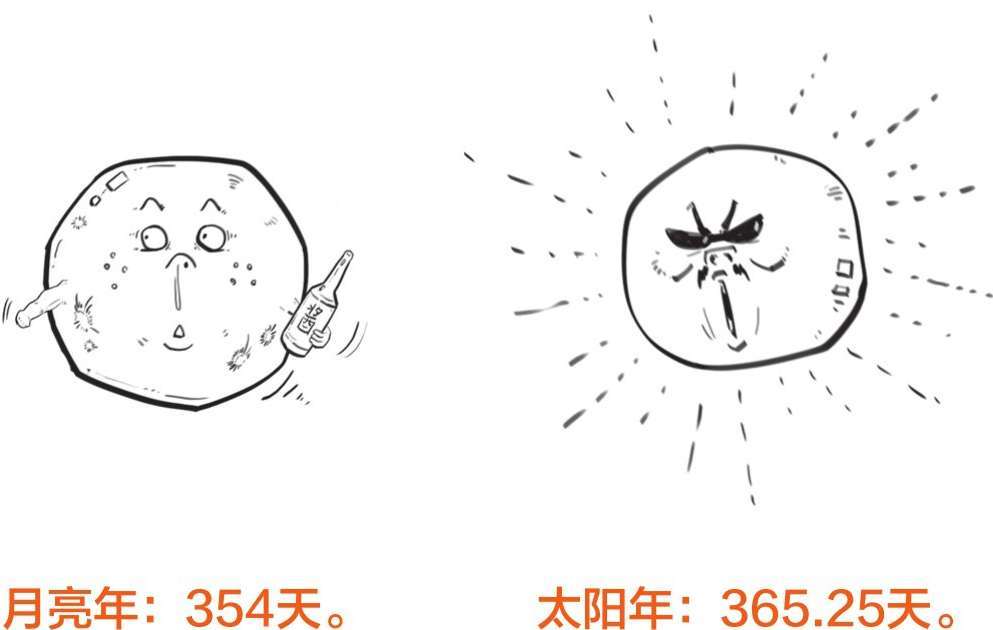 一、你可能不知道，春节其实也就100多年的历史 - 图19