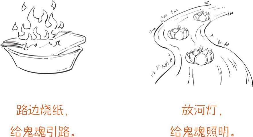 六、中元节：鬼节这天能不能上街？ - 图48