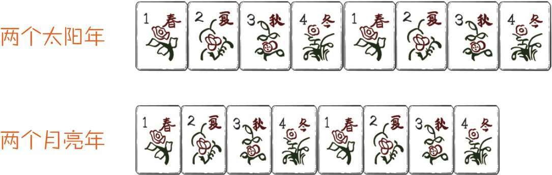 一、你可能不知道，春节其实也就100多年的历史 - 图20