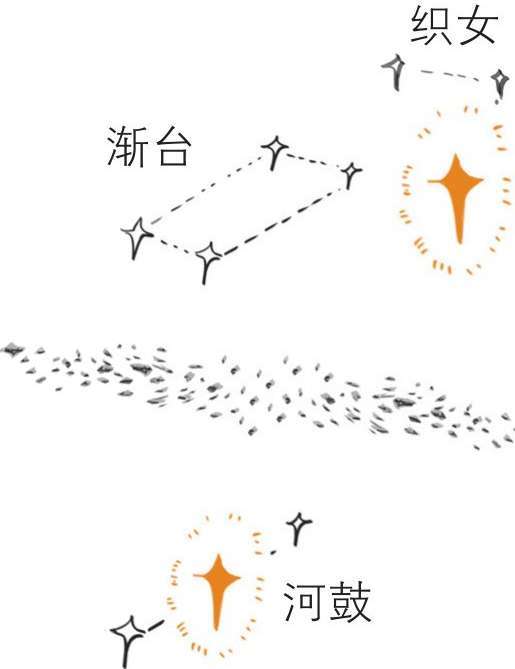 五、七夕节：除了谈恋爱，你还应该知道啥？ - 图20
