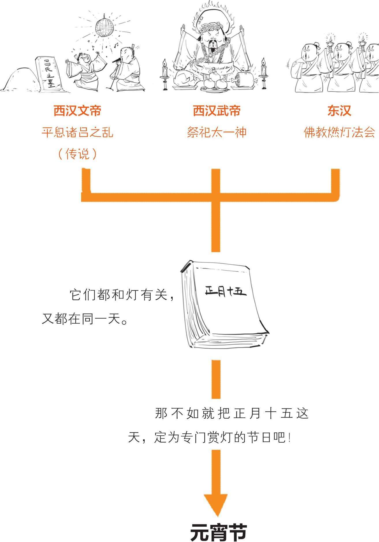 二、元宵节：吃什么汤圆？!在古代，那可是情人节 - 图20