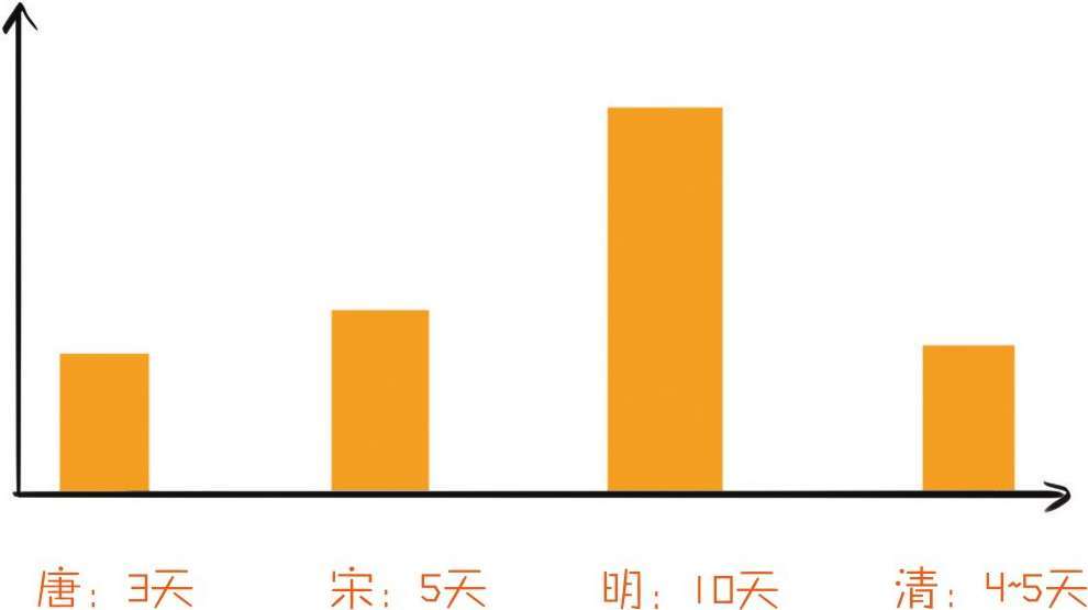 二、元宵节：吃什么汤圆？!在古代，那可是情人节 - 图28