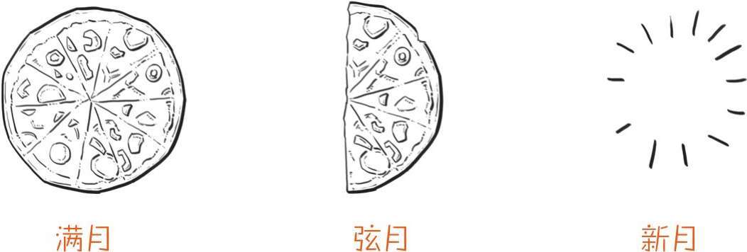 七、中秋节：你中秋赏月赏了个啥？ - 图40