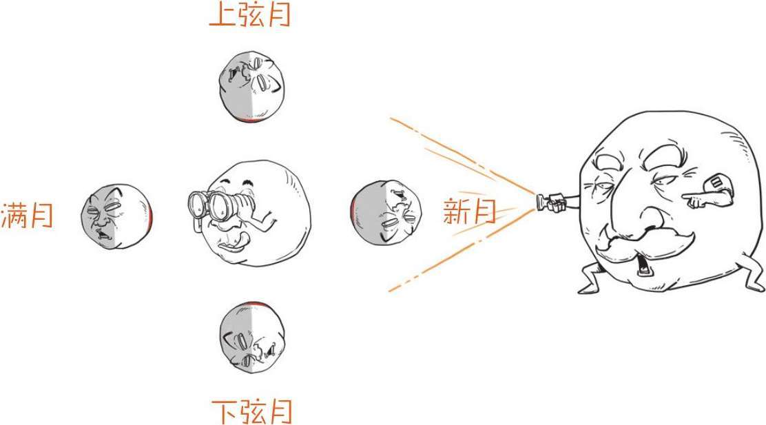 七、中秋节：你中秋赏月赏了个啥？ - 图41