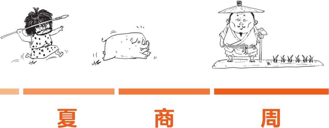 一、中国经济史之井田制的诞生 - 图18