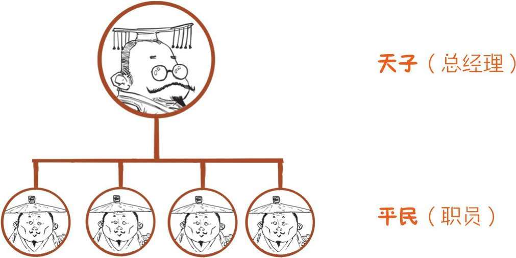 一、中国经济史之井田制的诞生 - 图20