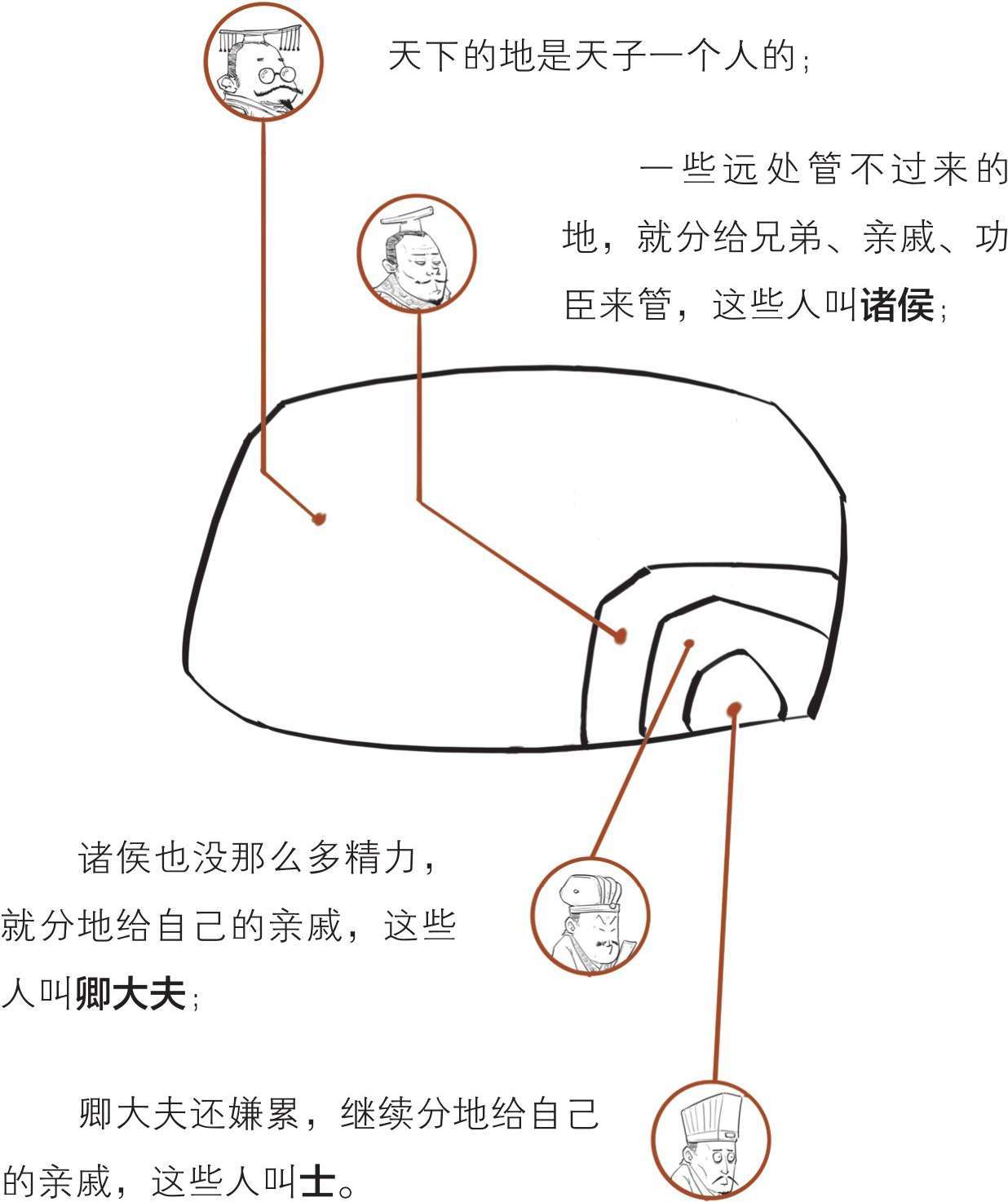 一、中国经济史之井田制的诞生 - 图25