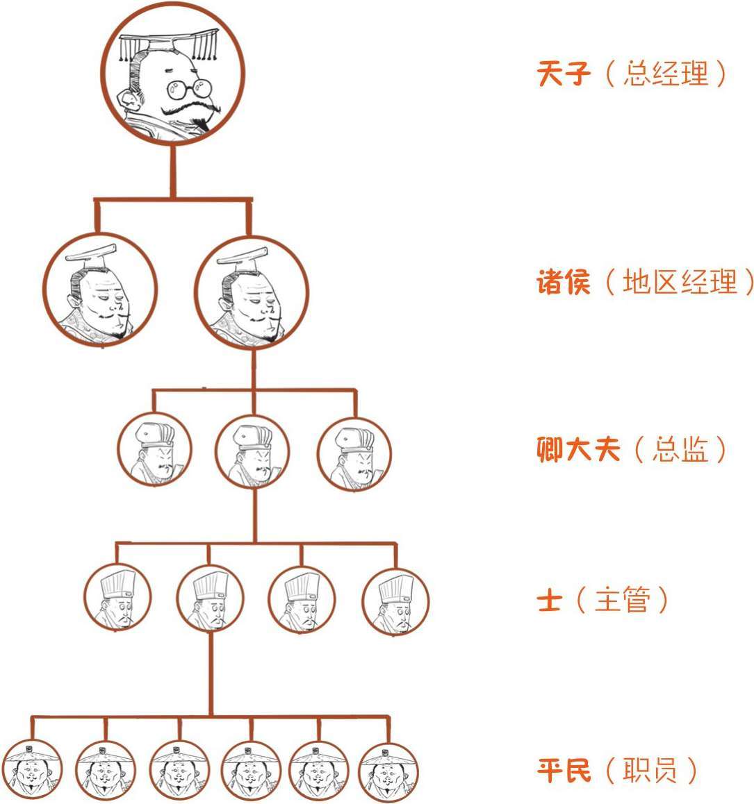 一、中国经济史之井田制的诞生 - 图26