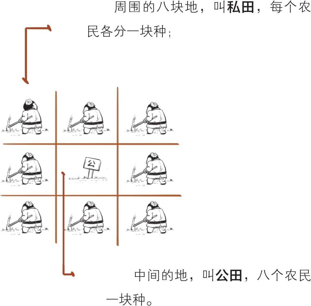 一、中国经济史之井田制的诞生 - 图32