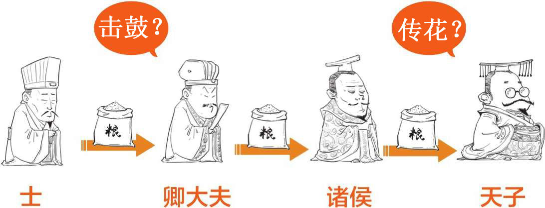 一、中国经济史之井田制的诞生 - 图35