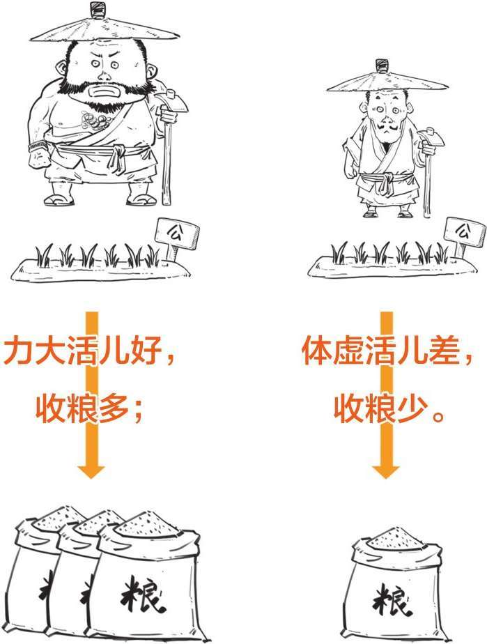 二、春秋战国之失业也能造福社会 - 图13