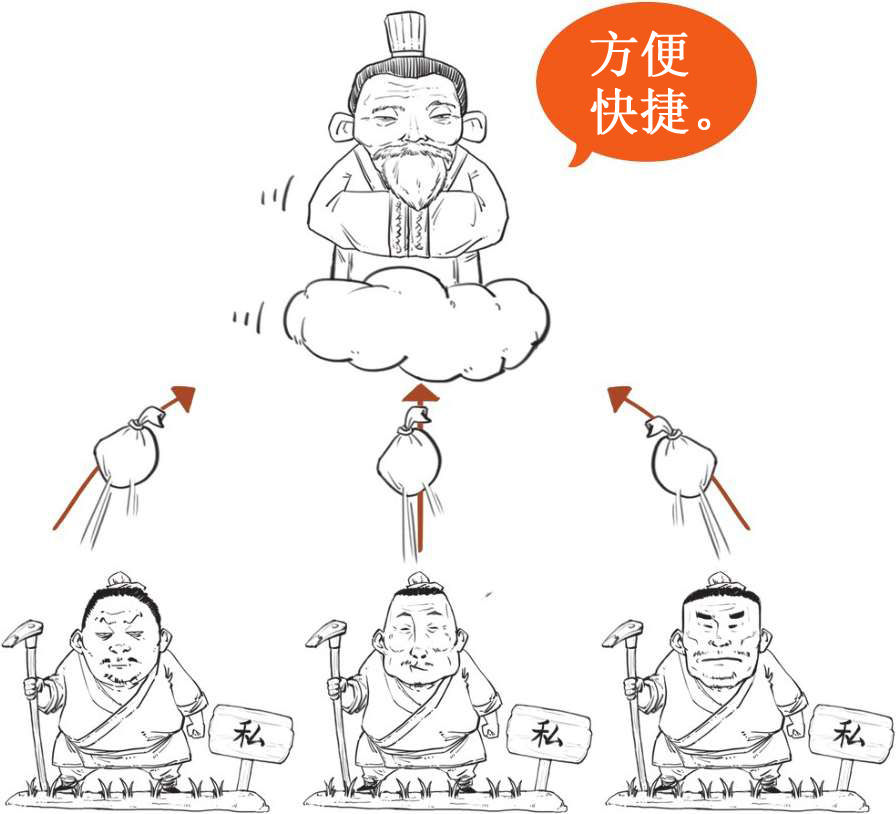二、春秋战国之失业也能造福社会 - 图22