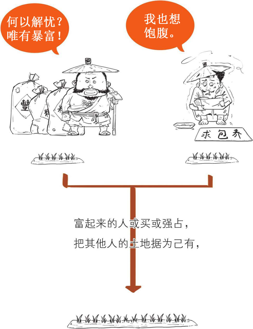 二、春秋战国之失业也能造福社会 - 图26