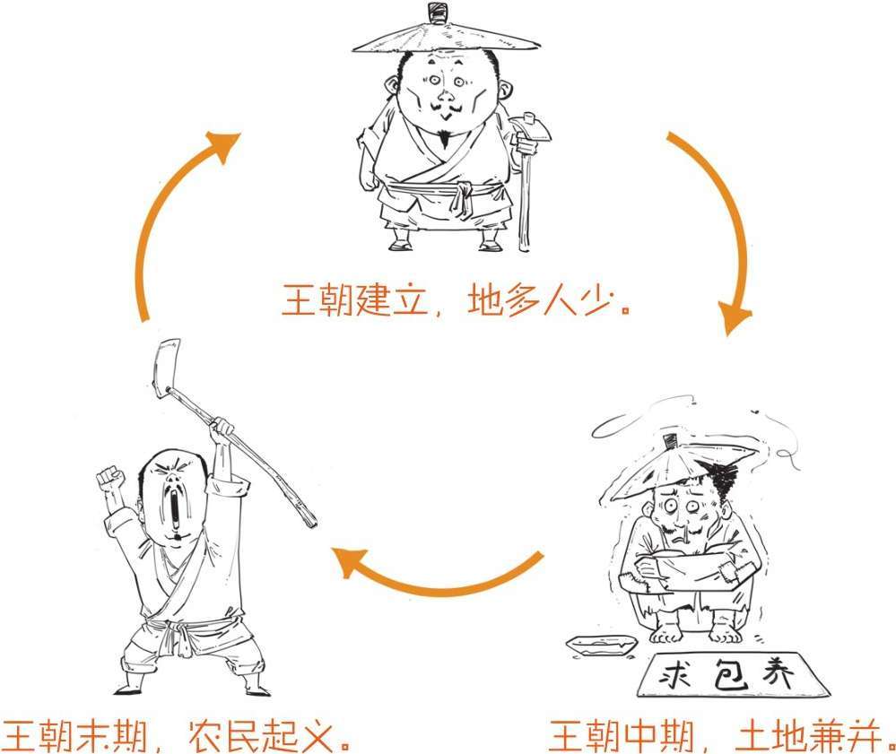 二、春秋战国之失业也能造福社会 - 图31