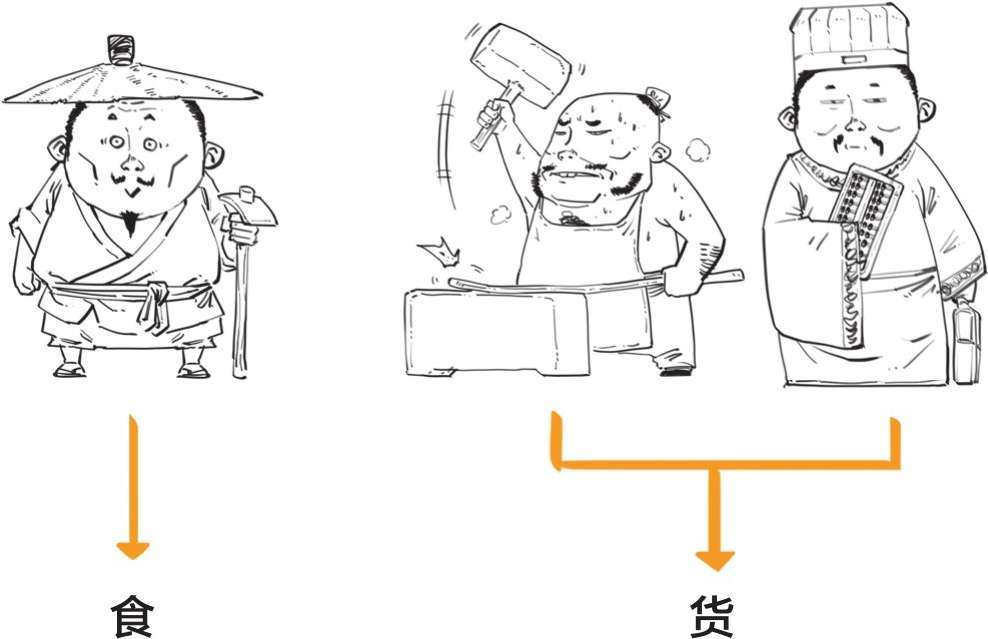 二、春秋战国之失业也能造福社会 - 图43