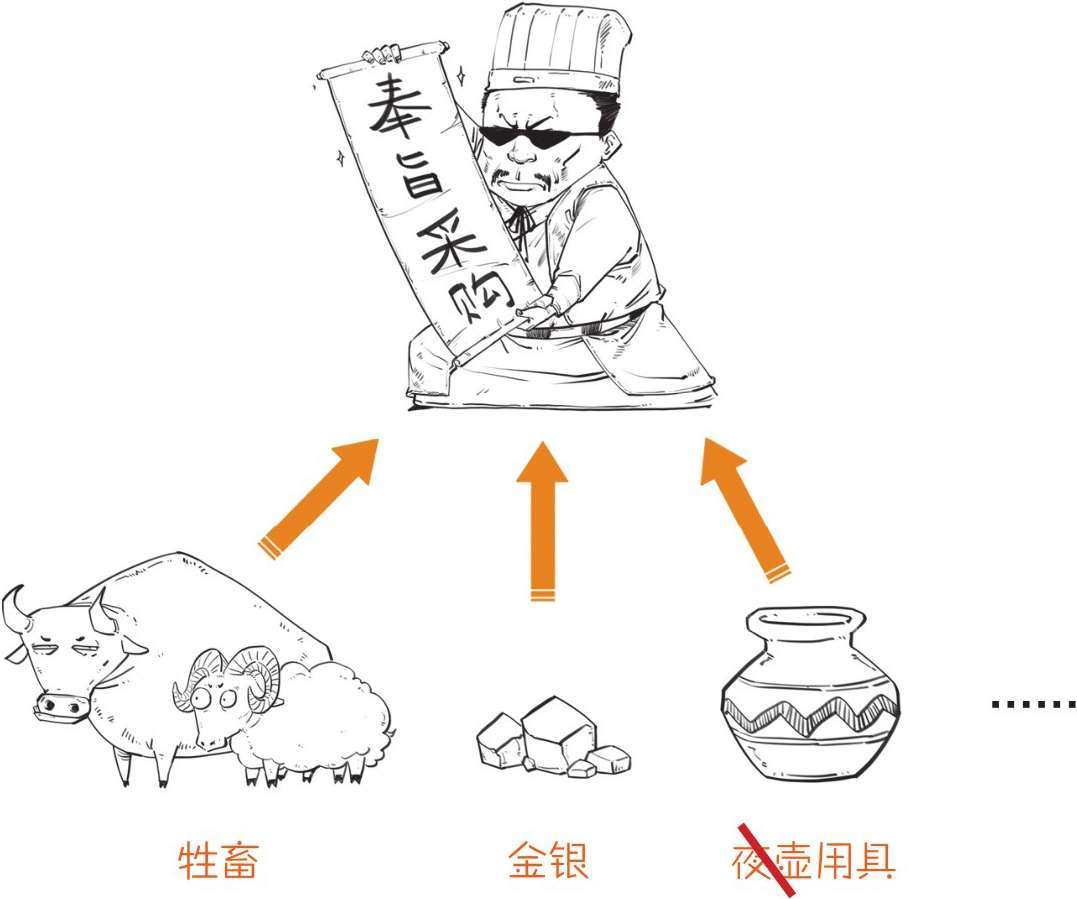 三、春秋战国之没有买卖，就没有城市 - 图14