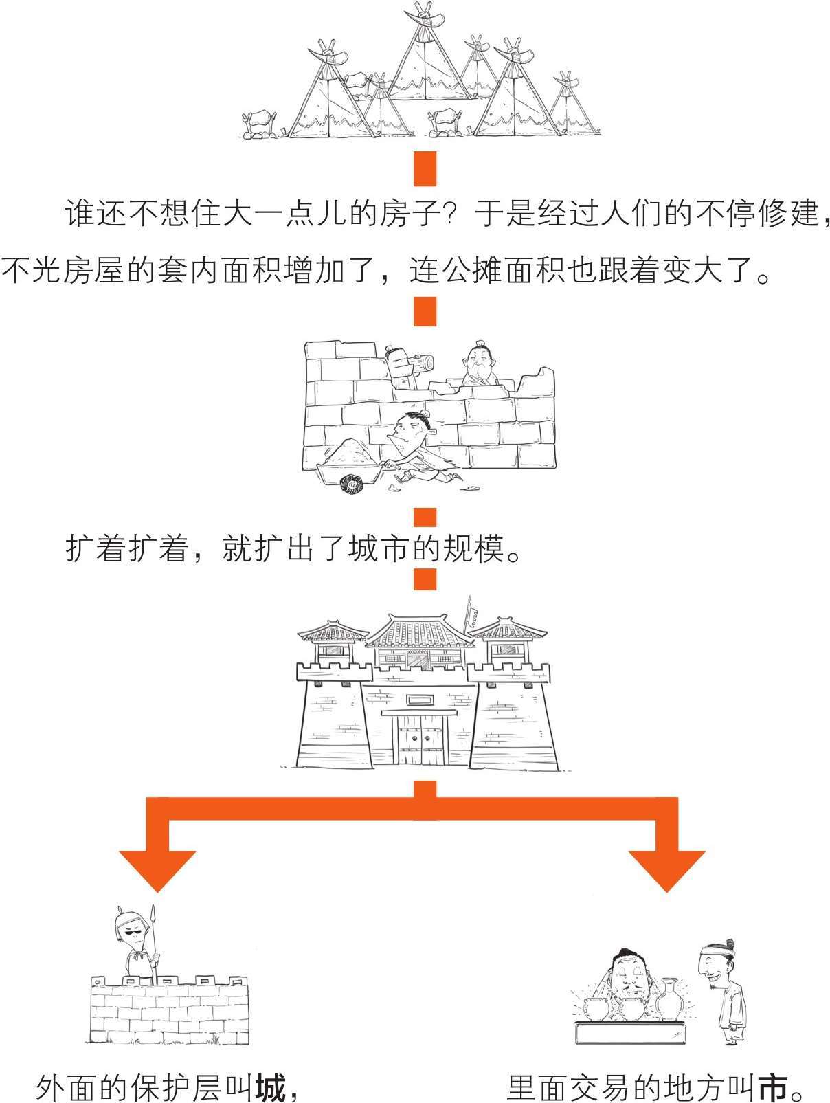 三、春秋战国之没有买卖，就没有城市 - 图18