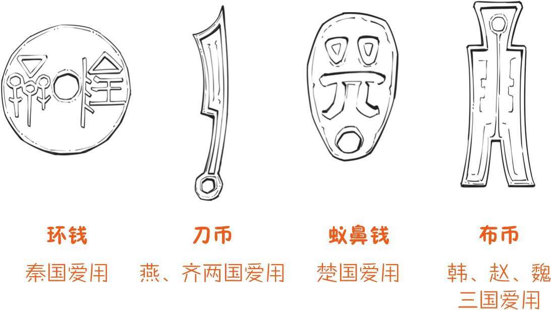 五、秦朝经济之要是不统一货币，你怎么给秦始皇打钱 - 图18