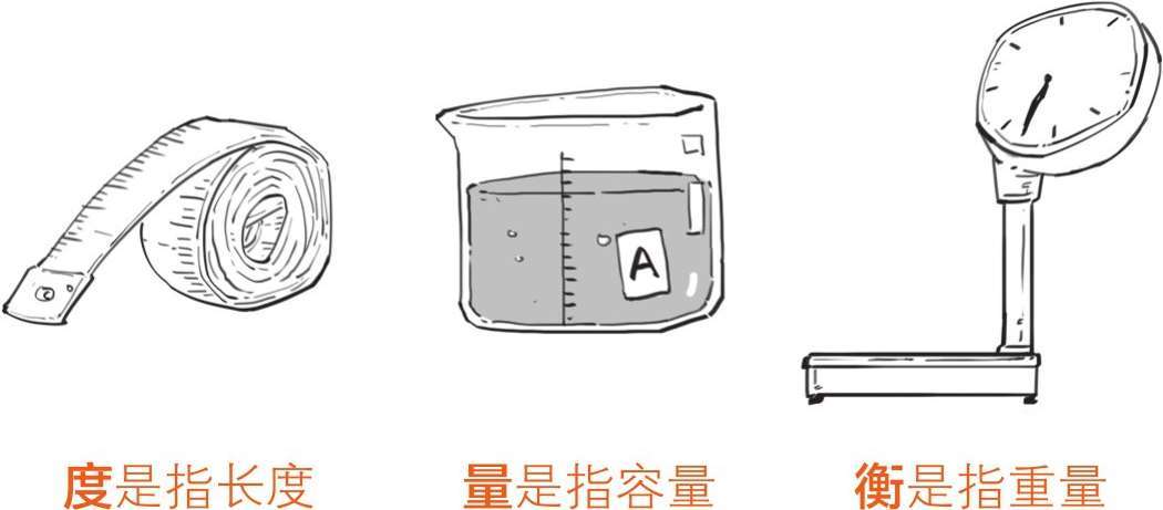 五、秦朝经济之要是不统一货币，你怎么给秦始皇打钱 - 图27