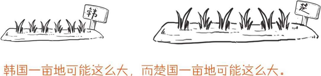 五、秦朝经济之要是不统一货币，你怎么给秦始皇打钱 - 图29