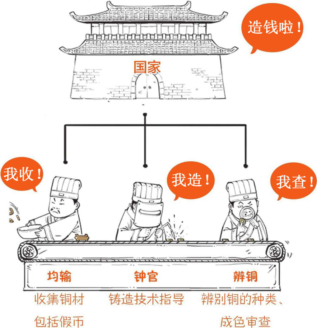 七、西汉经济之败家总裁汉武帝的烧钱之路 - 图18