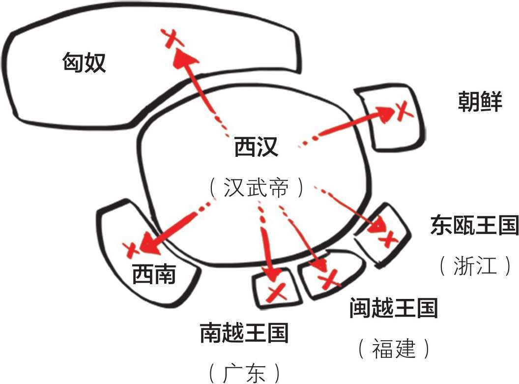 七、西汉经济之败家总裁汉武帝的烧钱之路 - 图58