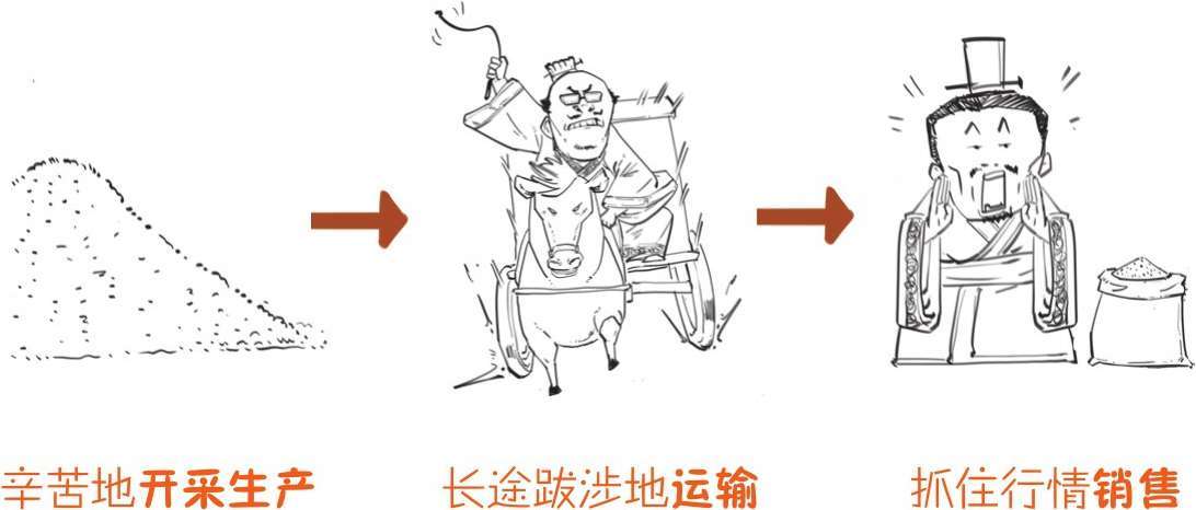 八、西汉经济之盐铁大辩论 - 图14