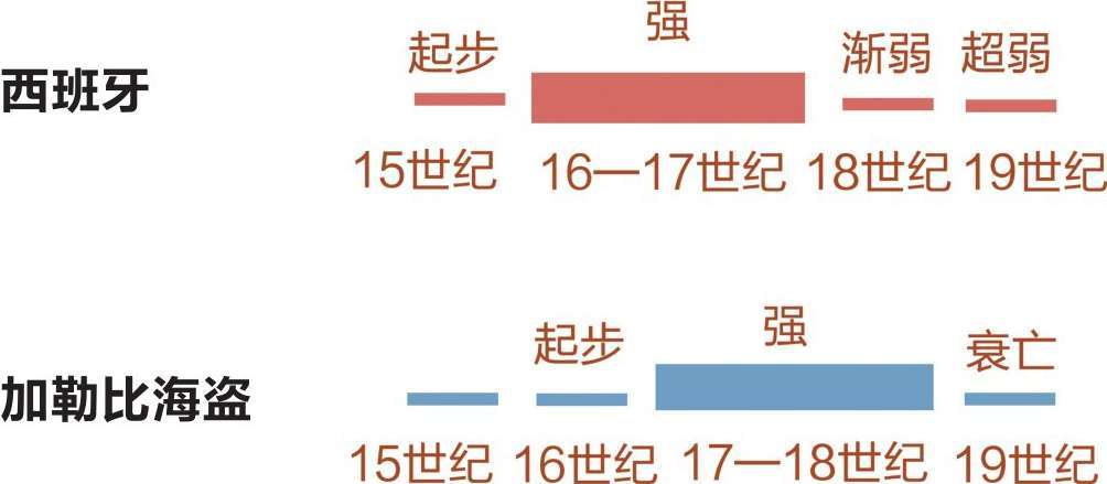七、真正的加勒比海盗 - 图19