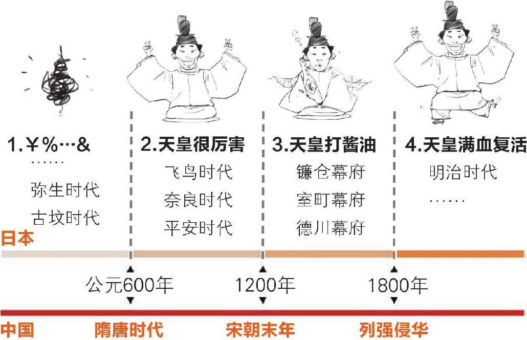 十一、一口气读完日本史 - 图4