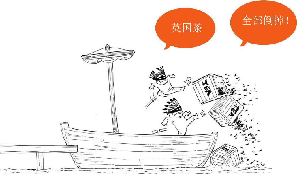八、美国往事（一）：独立战争 - 图13