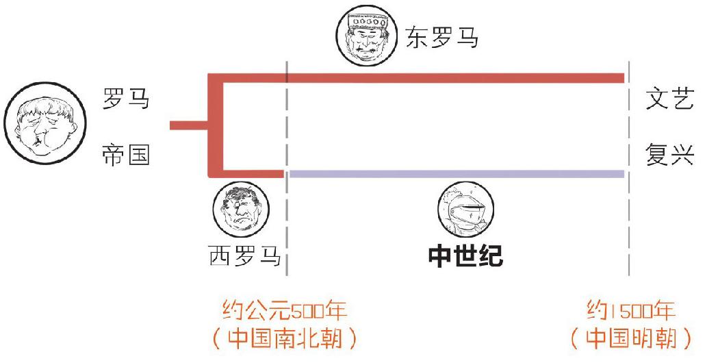 二、简到崩溃的欧洲史（二）：黑暗的中世纪 - 图4