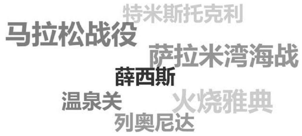 四、屏幕中的历史——《斯巴达300勇士》（上） - 图26