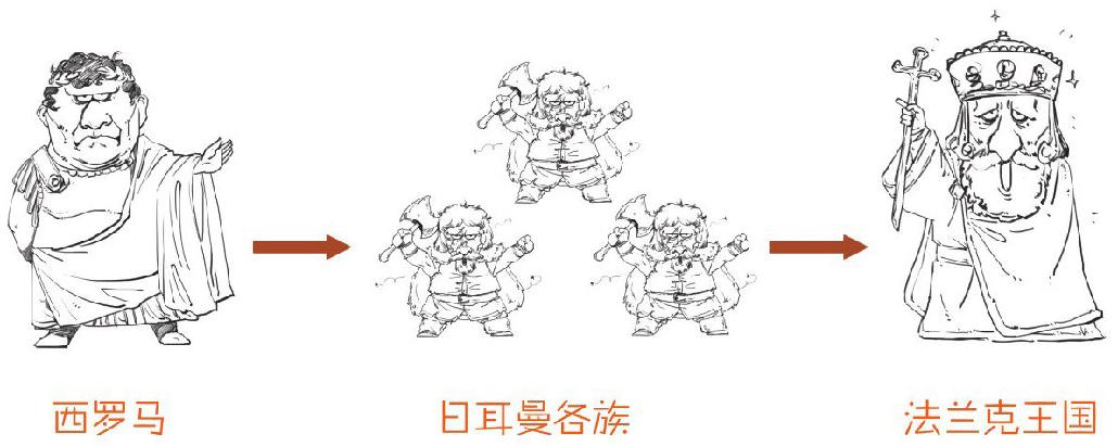 二、简到崩溃的欧洲史（二）：黑暗的中世纪 - 图10