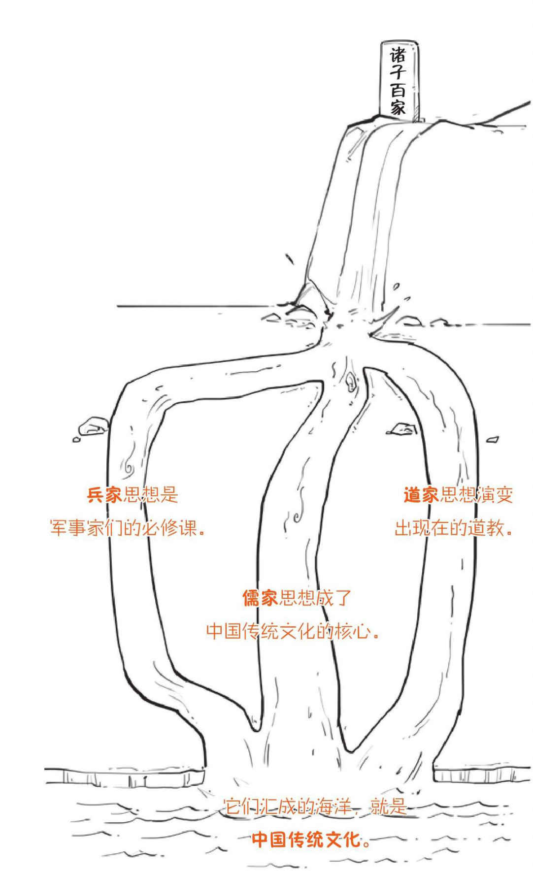 二、百家争鸣，源于一场扫盲 - 图7