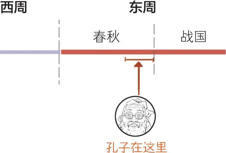 三、儒家哲学的创始人——孔子(上) - 图7