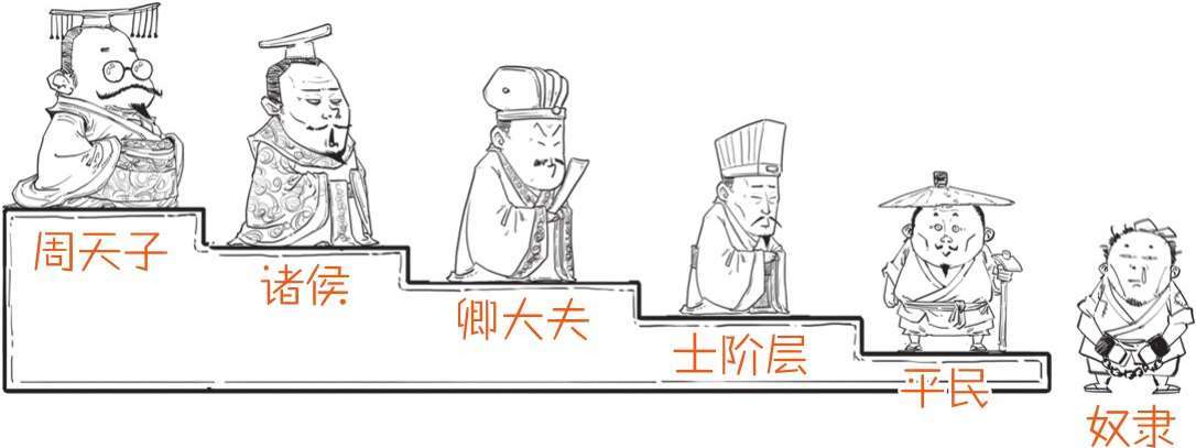 三、儒家哲学的创始人——孔子(上) - 图9