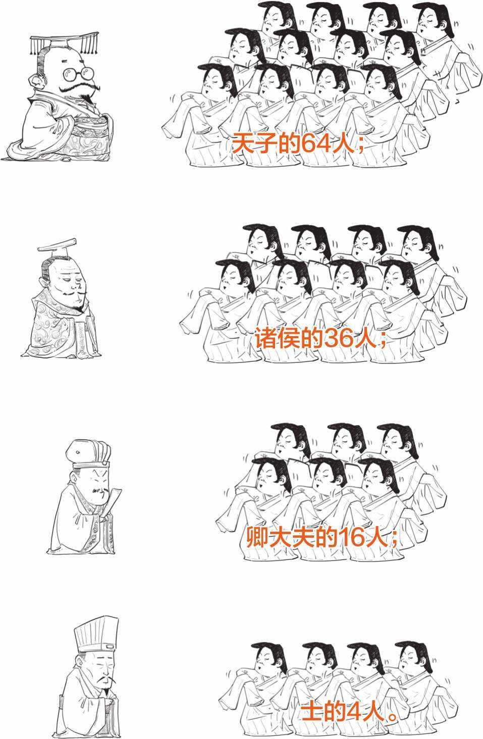 三、儒家哲学的创始人——孔子(上) - 图14