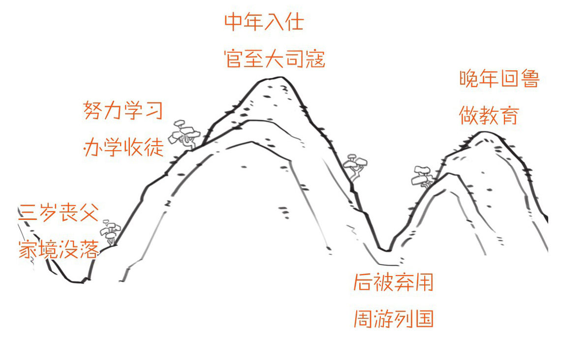 三、儒家哲学的创始人——孔子(上) - 图24