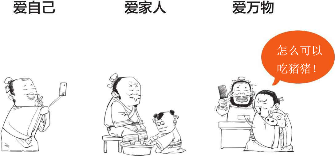 三、儒家哲学的创始人——孔子(上) - 图38