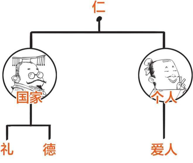 三、儒家哲学的创始人——孔子(上) - 图39