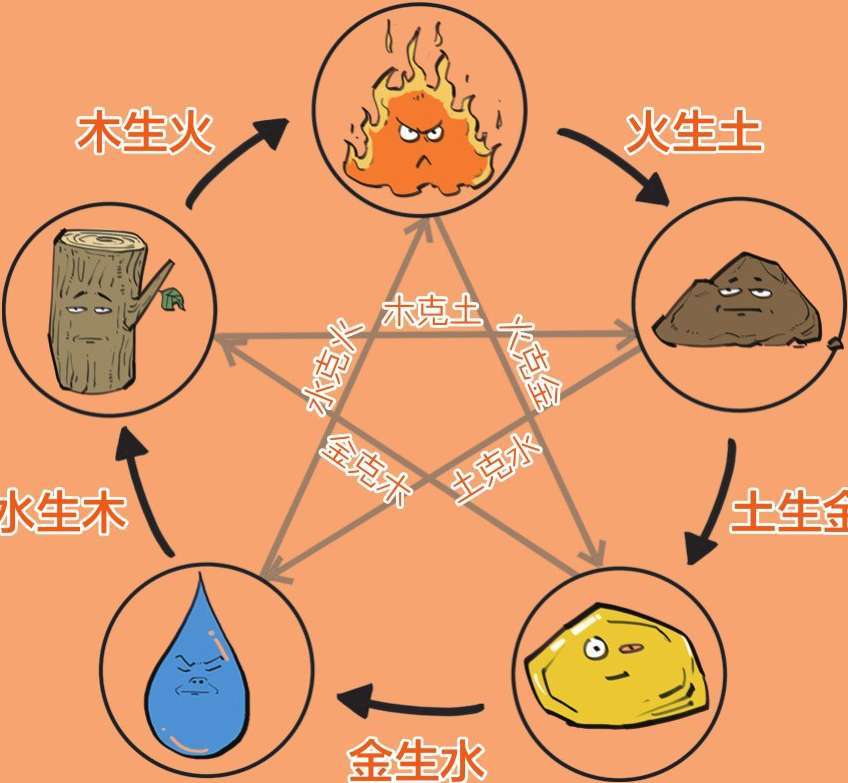 五、中国古典哲学的核心——阴阳五行 - 图1