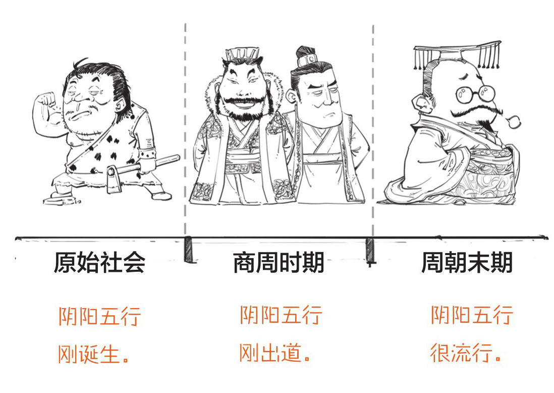 五、中国古典哲学的核心——阴阳五行 - 图8
